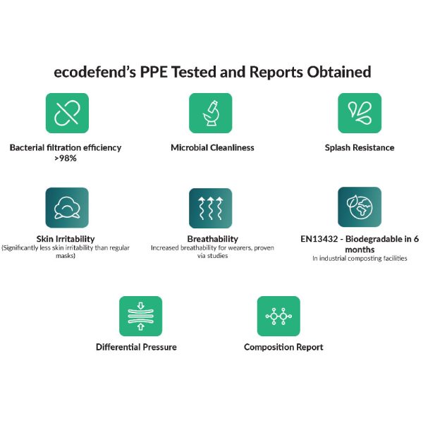 ppe testing and reports