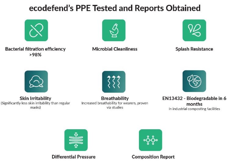 ppe testing and reports